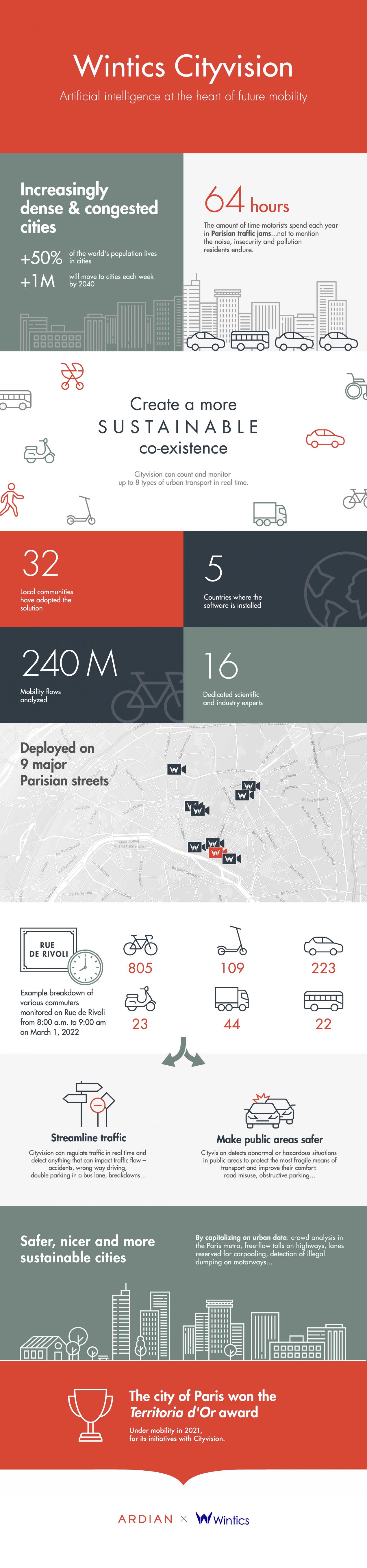 Wintics Cityvision artificial intelligence Trinity Gate Investments class=